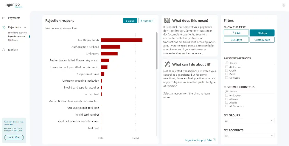 The image above shows the rejections reasons dashboard.