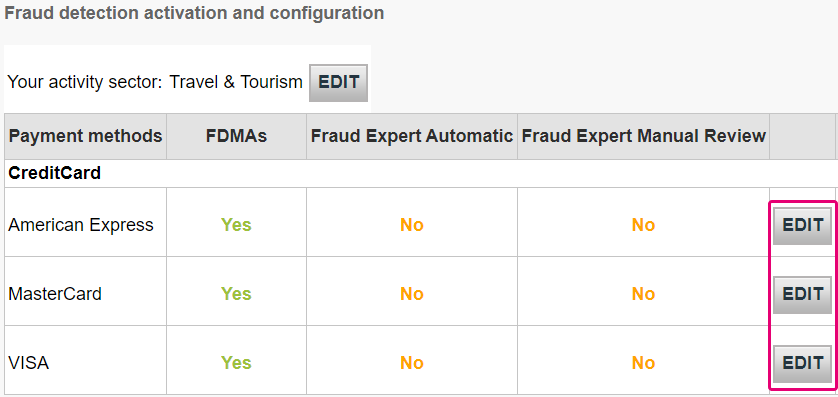 The image above shows where to select the payment method to configure for the "Fraud Expert" tab.