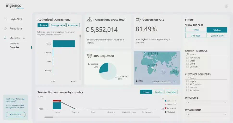 The image above shows the customer countries dashboard.