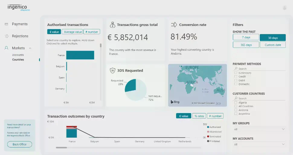 L'image ci-dessus montre le tableau de bord des pays clients.