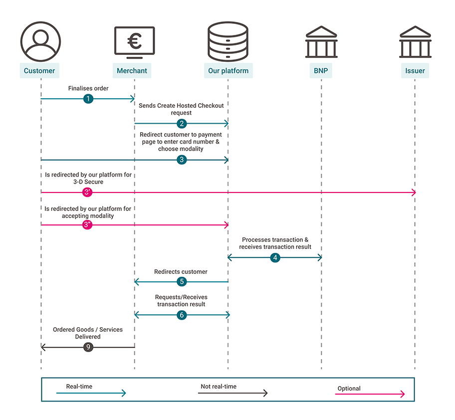 Cpay-flow.png