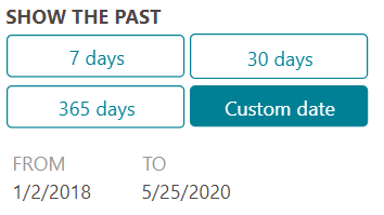 L’image ci-dessus montre un panneau de filtre avec des options de période : 7, 30, 365 jours et une sélection de date personnalisée.