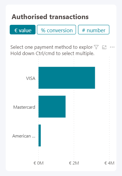 L'image ci-dessus montre l'aperçu des transactions autorisées.