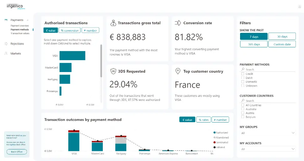L'image ci-dessus montre le tableau de bord des méthodes de paiement.