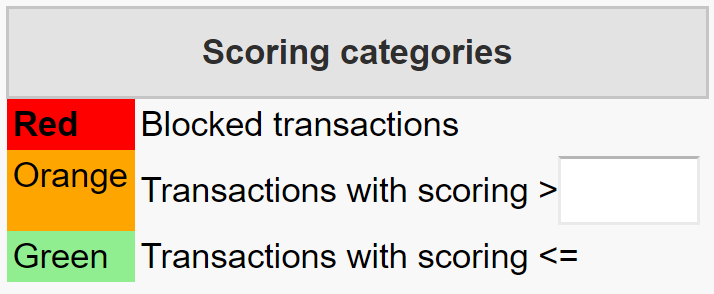 The image above shows the element that is used to define a score for medium transactions.
