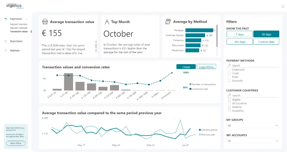 The image above shows the transaction values dashboard.