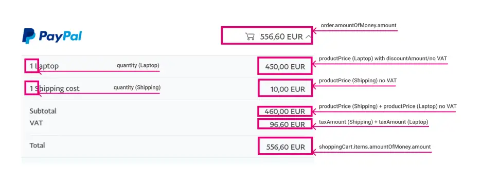 L'image montre un exemple de page de paiement.