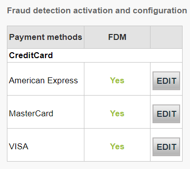 The image above shows the list of available payment methods in the Back Office