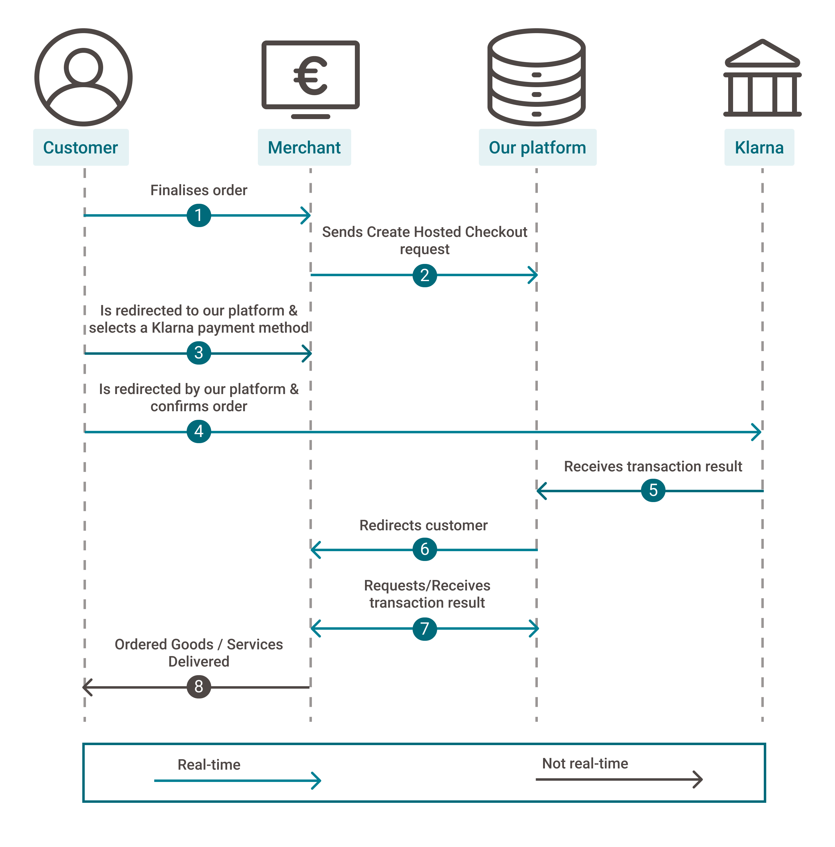 Klarna-flow.png