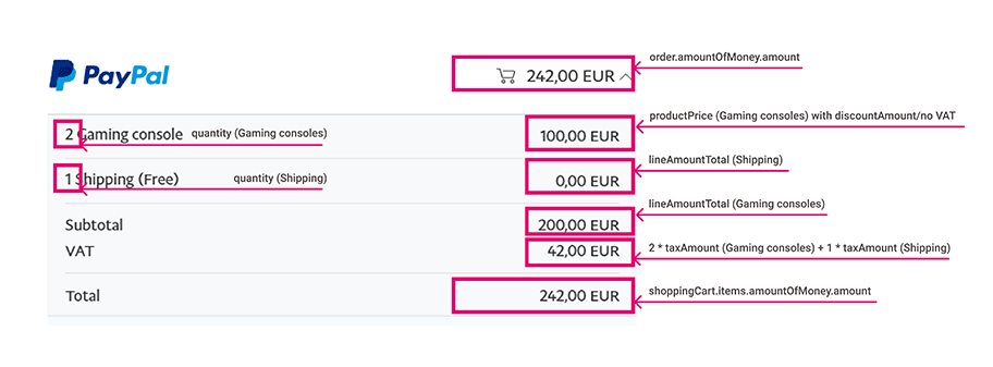 L'image montre un exemple de page de paiement.
