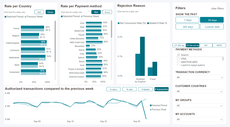 Cette capture d'écran montre le tableau de bord des types de paiement dans l'interface utilisateur de MyPerformance.