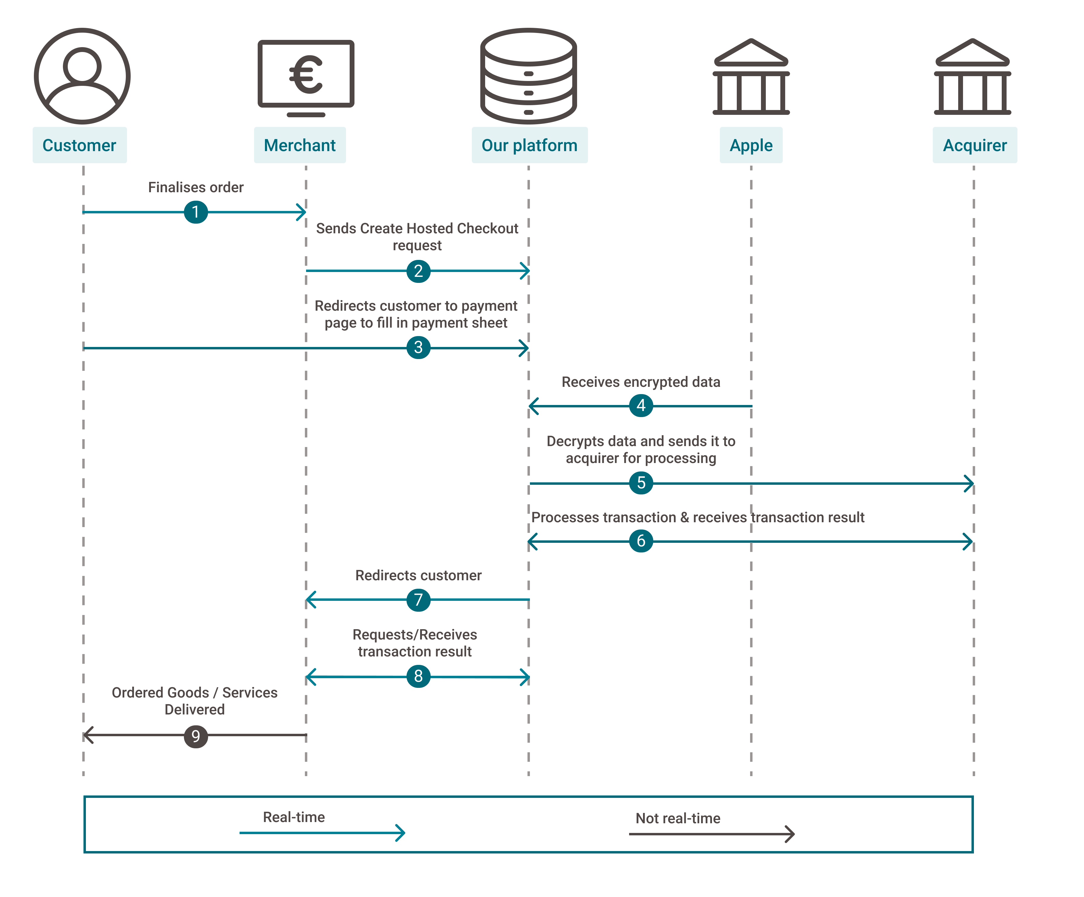 ApplePay-flow-HCP.png