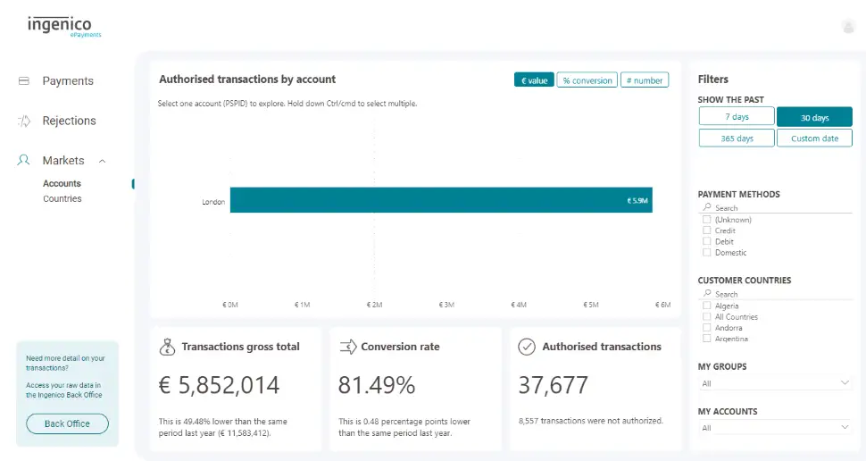 The image above shows the accounts dashboard.