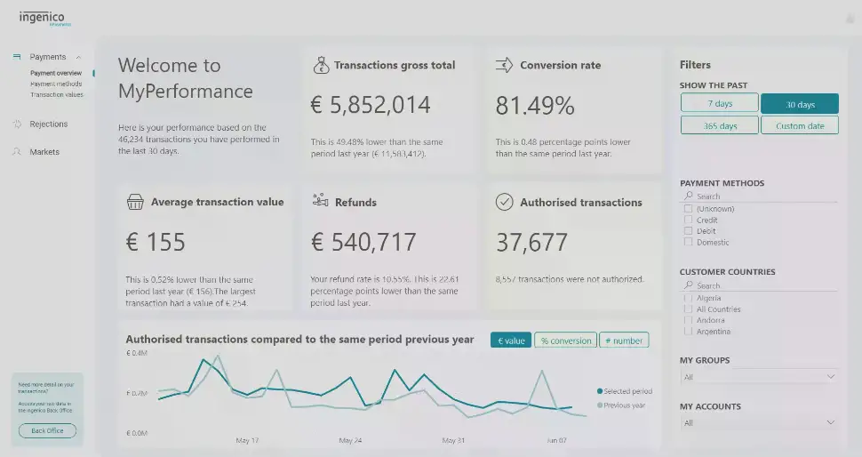 The image above shows the payment overview dashboard.
